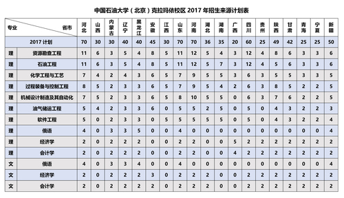 招生計劃