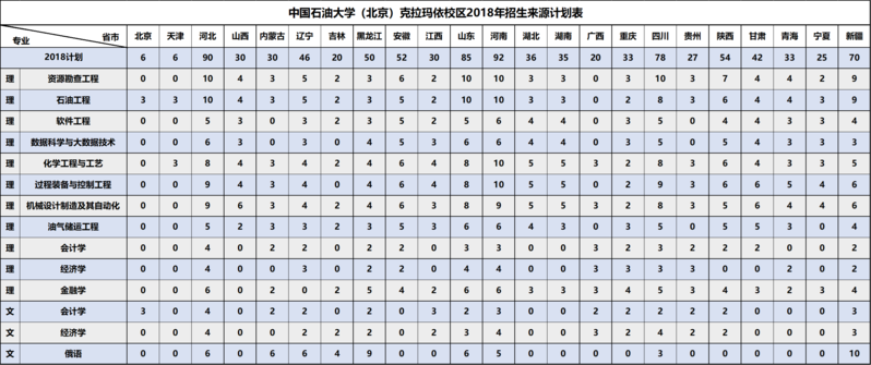 2018年招生計劃