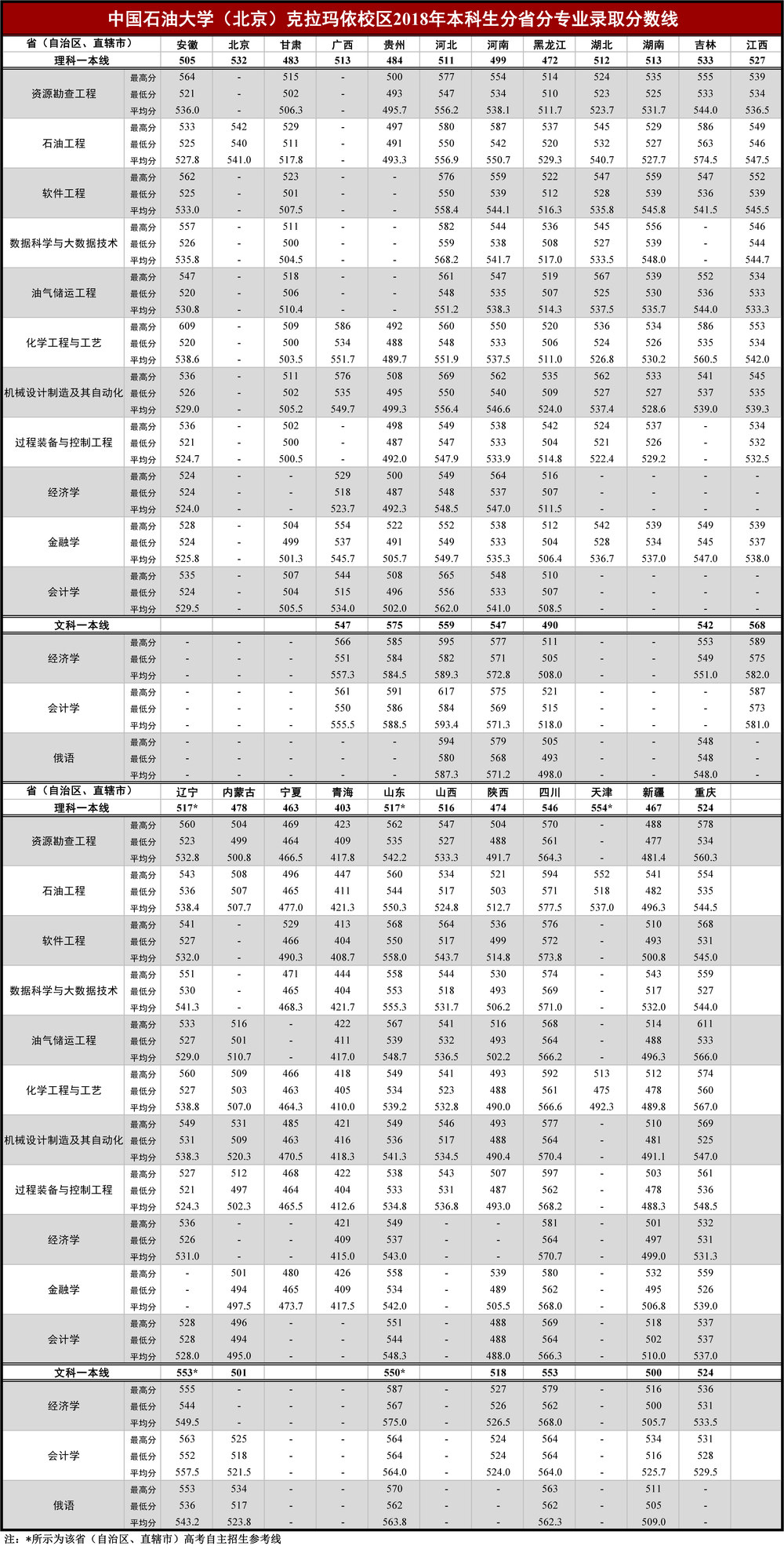 分省分專業(yè)錄取分?jǐn)?shù)線