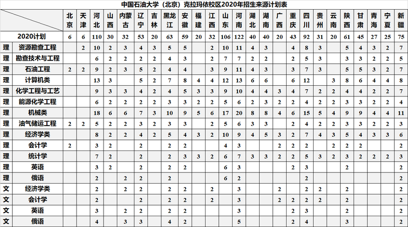 計(jì)劃1 計(jì)劃1