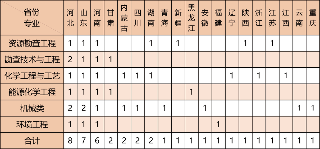 2023年高校專項(xiàng)計(jì)劃_畫板 1