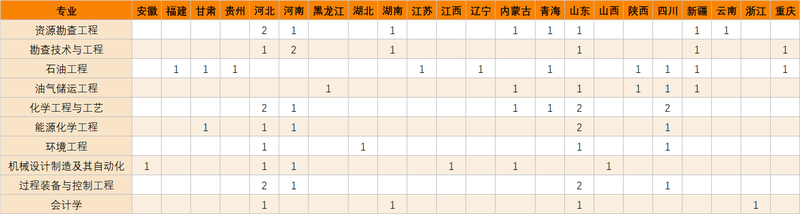 高校專項(xiàng)計(jì)劃