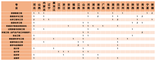 2025_高專計劃表格