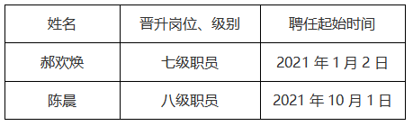 聘任公示