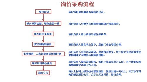 詢價采購流程圖