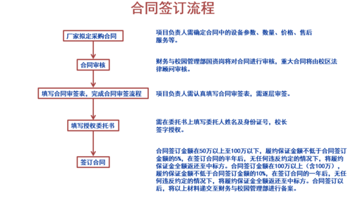 合同簽訂流程圖