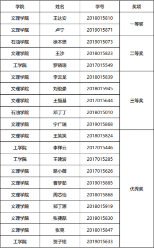 表格