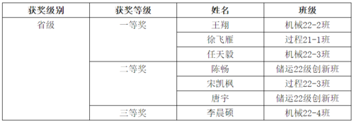 截圖