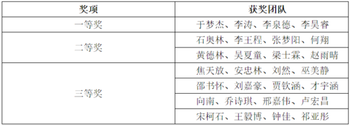 獲獎(jiǎng)名單