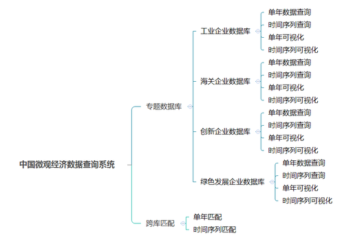 微觀經(jīng)濟2