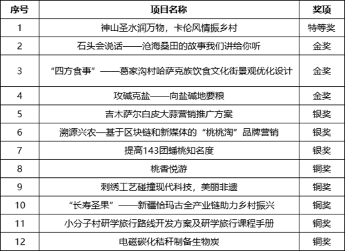 圖片 3