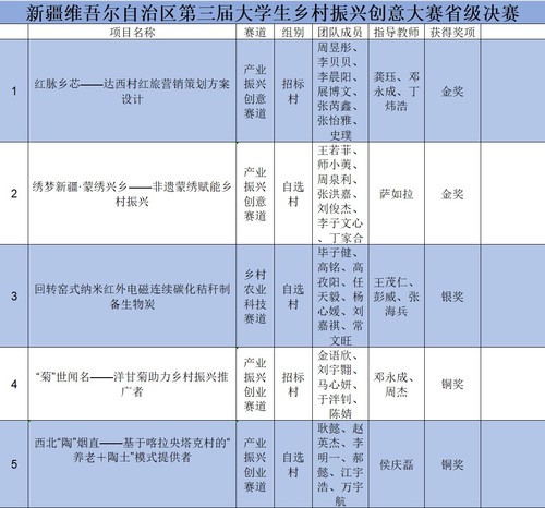 第三屆鄉(xiāng)村振興大賽2