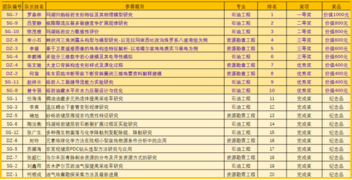 “科頭紀”學術論壇大賽團隊優(yōu)選答辯會圓滿完成04
