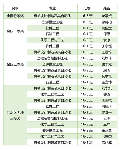 新建 Microsoft Word 文檔 (2)