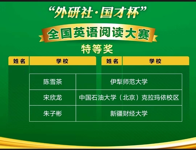 20221106 校區(qū)學(xué)子在2022 年“外研社·國才杯”全國英語演講、寫作、閱讀大賽新疆賽區(qū)復(fù)賽中取得佳績