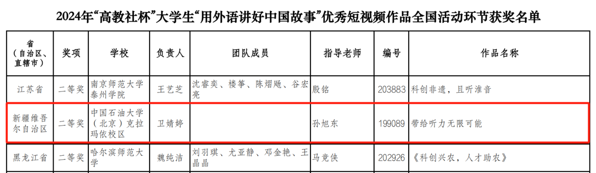 附：獲獎名單-圖片1