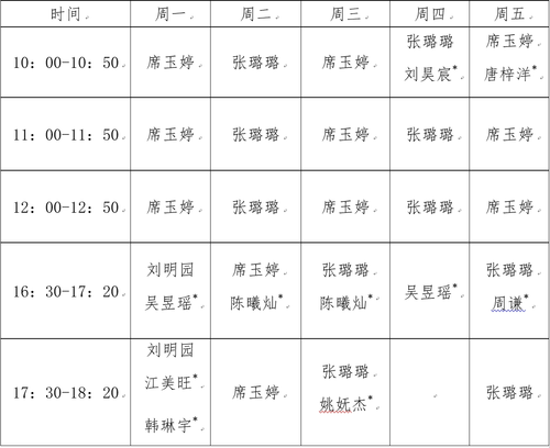 注：姓名后面帶的為朋輩咨詢員