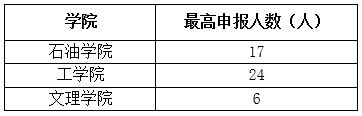 2016-2017學(xué)年防寒服