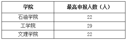 2017-2018學年防寒服