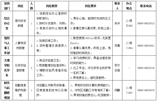2016-2017學(xué)年春季學(xué)期崗位設(shè)置