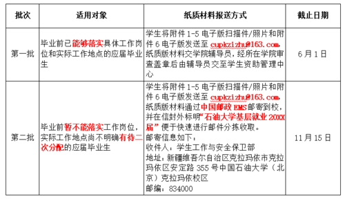 基層就業(yè)補償代償材料報送要求