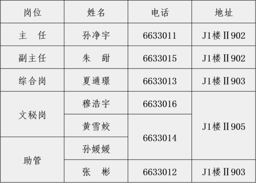 人員組成250324